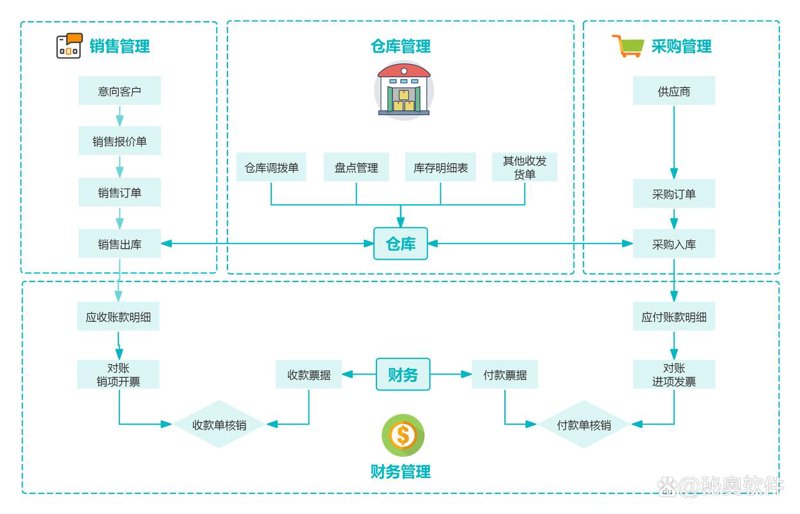 移动时代的APP开发：潮流与挑战并存